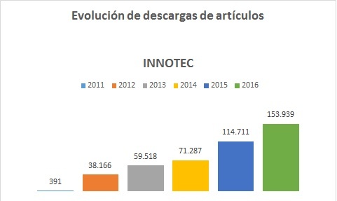 descargas_innotec_481